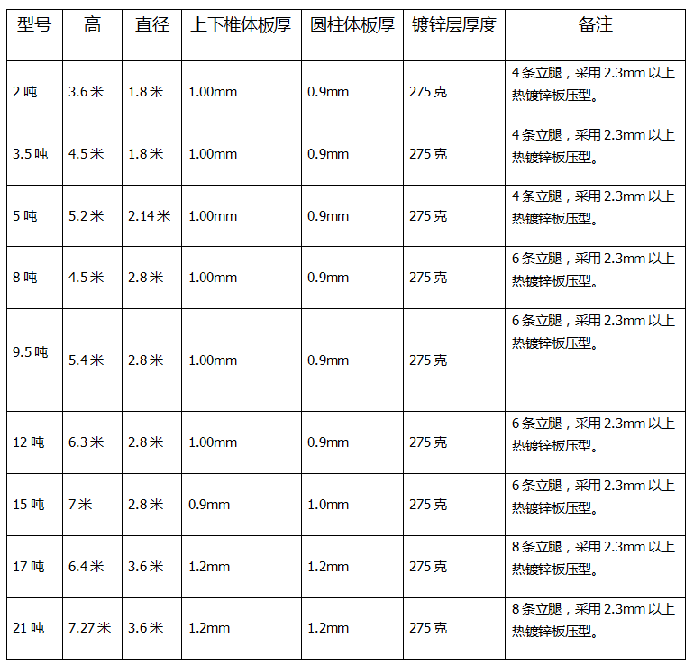 肉雞自動送料係（xì）統