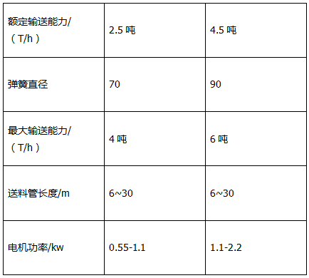 肉雞（jī）自動送料係統